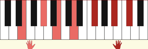 E13#11 chord diagram