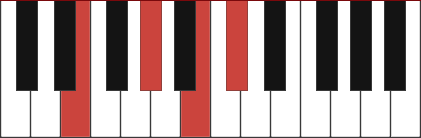 E6 piano chord diagram with marked notes E - G# - B - C#