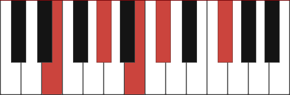 E6/9 piano chord