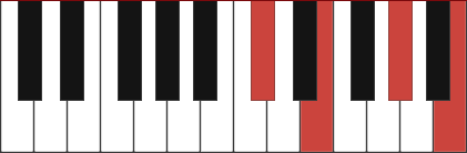 E6/C# chord diagram