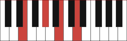 E7 chord diagram with marked notes E - G# - B - D