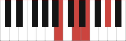 E7/B chord diagram