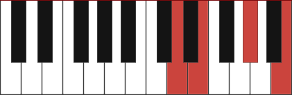 E7/D chord diagram