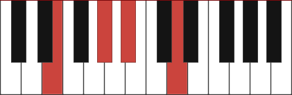 E7-5 chord diagram