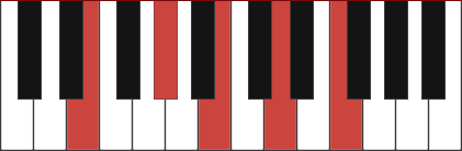 E7-9 chord diagram