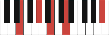 E7#11 chord diagram