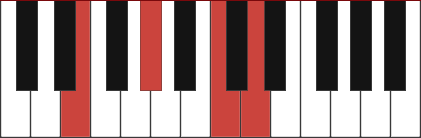 E7+5 chord diagram