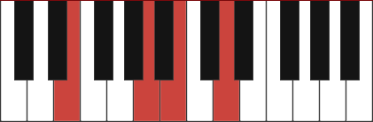 E7sus4 chord diagram