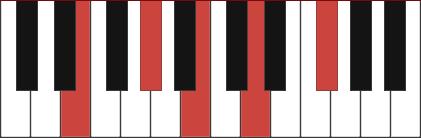 E9 chord diagram