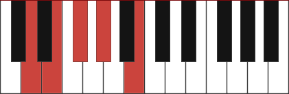 E9 chord diagram