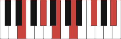 E9(#11) chord diagram