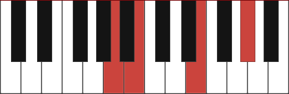 E/C# chord diagram