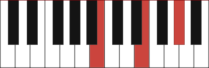 E Major Piano Chord Diagram And Fingerings For E E G E B