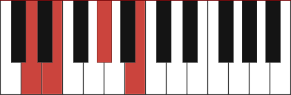 E/D chord diagram