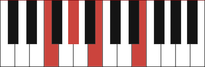 E/F chord diagram