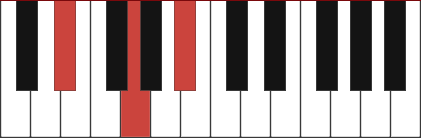 Eb major piano chord - diagram, theory and fingerings