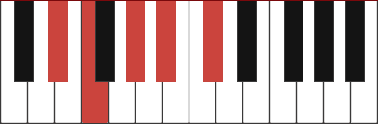 Eb11 piano chord