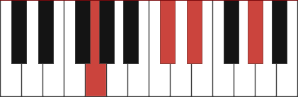 D#11 chord diagram