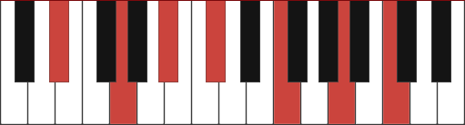 Eb13#11 chord diagram