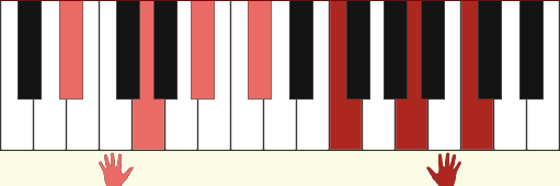 Eb13#11 chord diagram