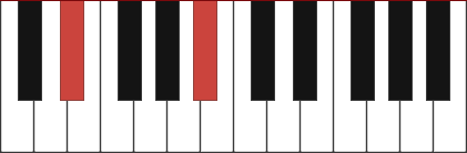 D 5 Piano Chord.