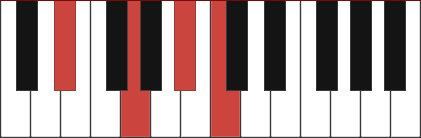 Eb6 piano chord diagram with marked notes Eb - G - Bb - C