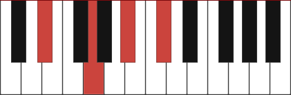 Eb7 chord diagram with marked notes Eb - G - Bb - Db