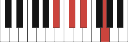 D#7/A# chord diagram