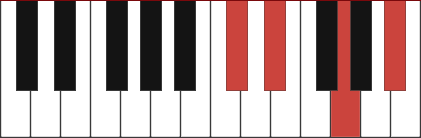 D#7/C# chord diagram