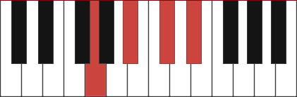 Eb7/G chord diagram