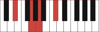 D#7-5 chord diagram