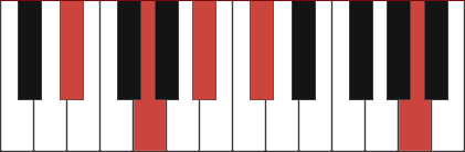 D#7(#11) chord diagram