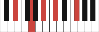 Eb7+9 piano chord