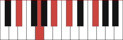 D#7+9 chord diagram