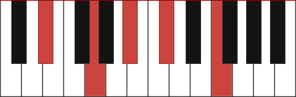 D#9 chord diagram