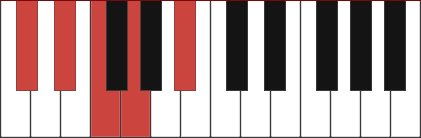 Eb9 chord diagram