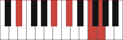 Eb9 chord diagram