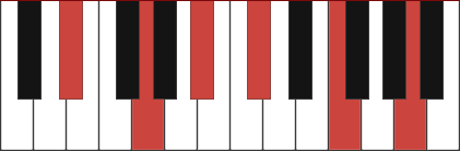 D#9(#11) chord diagram