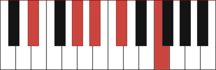 D#9sus4 chord diagram