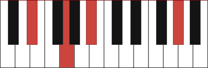 D#add11 chord diagram