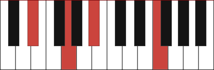 Ebadd9 chord diagram