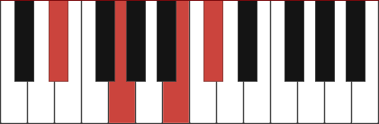 Ebaug7 chord diagram