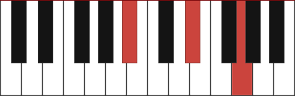 eb chord piano