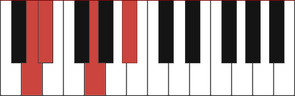 Eb/D chord diagram