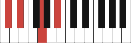 Eb/Db chord diagram