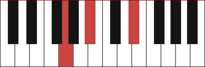 D#/G chord diagram