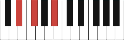 D# minor piano chord - D#m, D#m/F#, D#m/A#