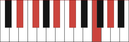 D#m11 piano chord diagram