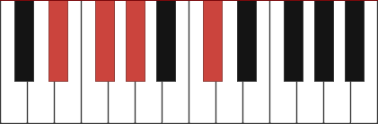 D#m11 chord diagram