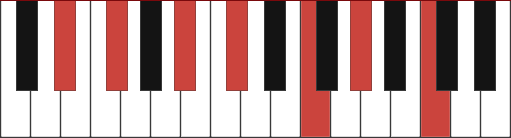 D#m13 piano chord diagram